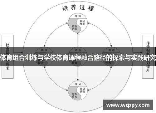 体育组合训练与学校体育课程融合路径的探索与实践研究